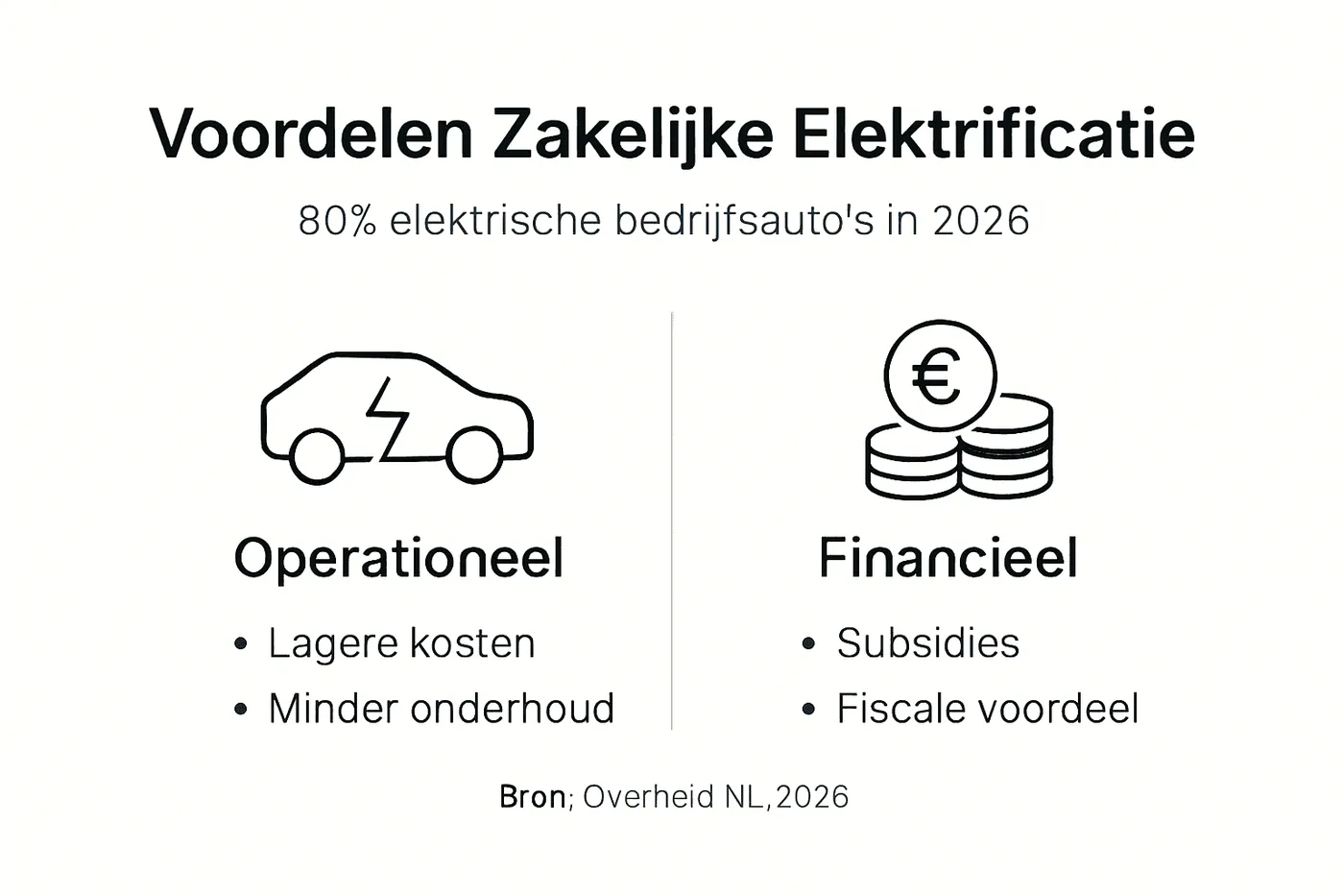 Infographic: De voordelen van elektrificatie voor bedrijven