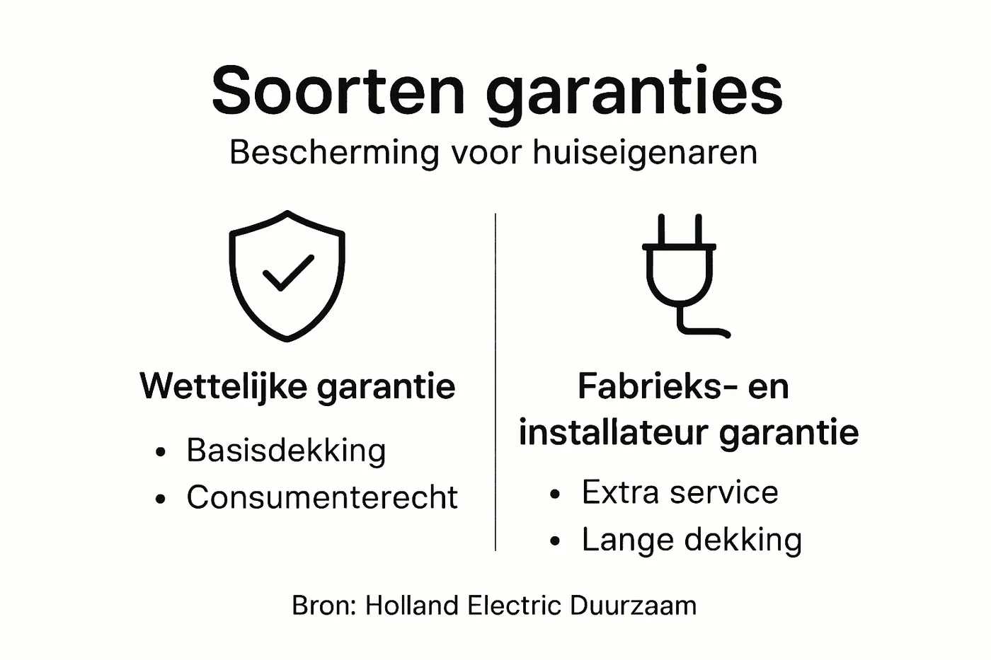 Infographic: verschillende garantieopties voor je huis op een rij