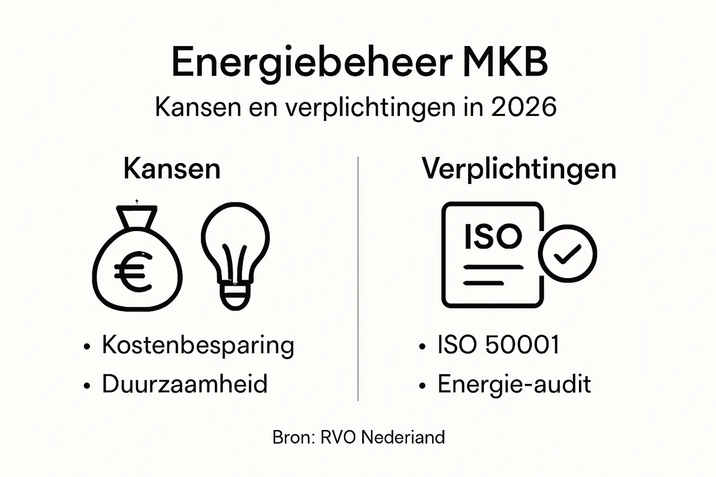 Overzicht: kansen en verplichtingen voor het MKB in beeld