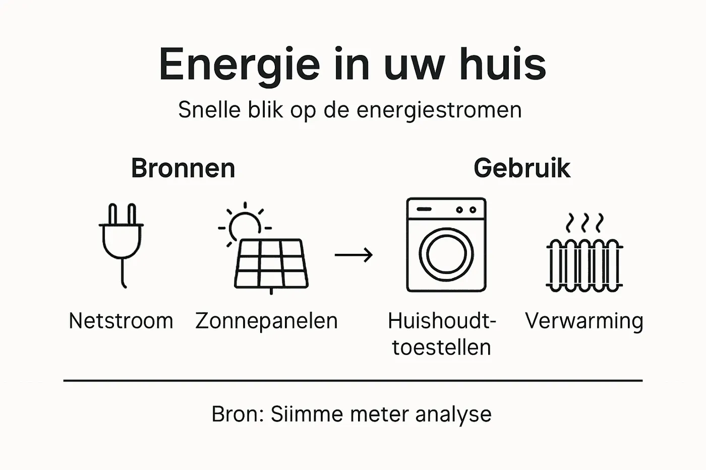 Infographic: zo stroomt energie door je huis
