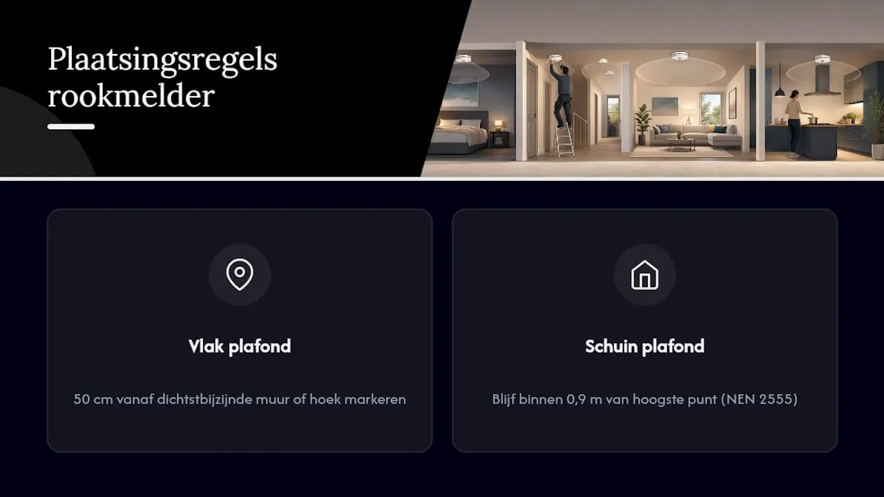 Schema van de afstand tussen rookmelders