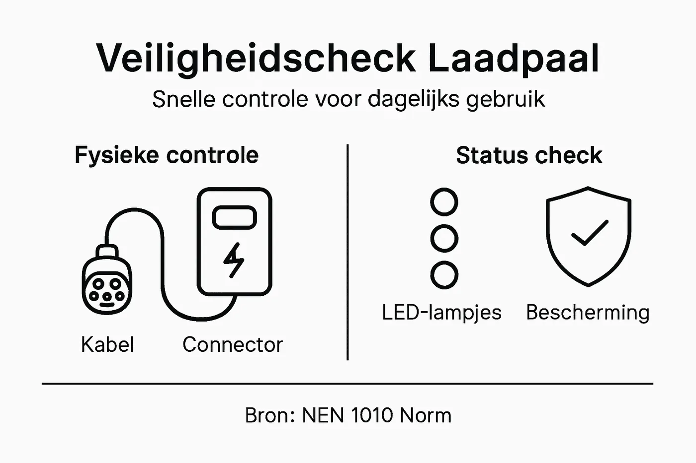 Visuele checklist: zo controleer je veilig je laadpaal