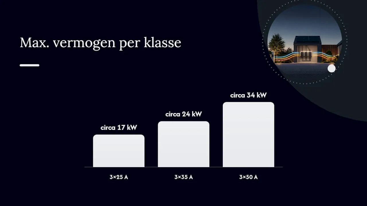 Overzicht van vermogensklassen en toepassingen van 3-fasen systemen