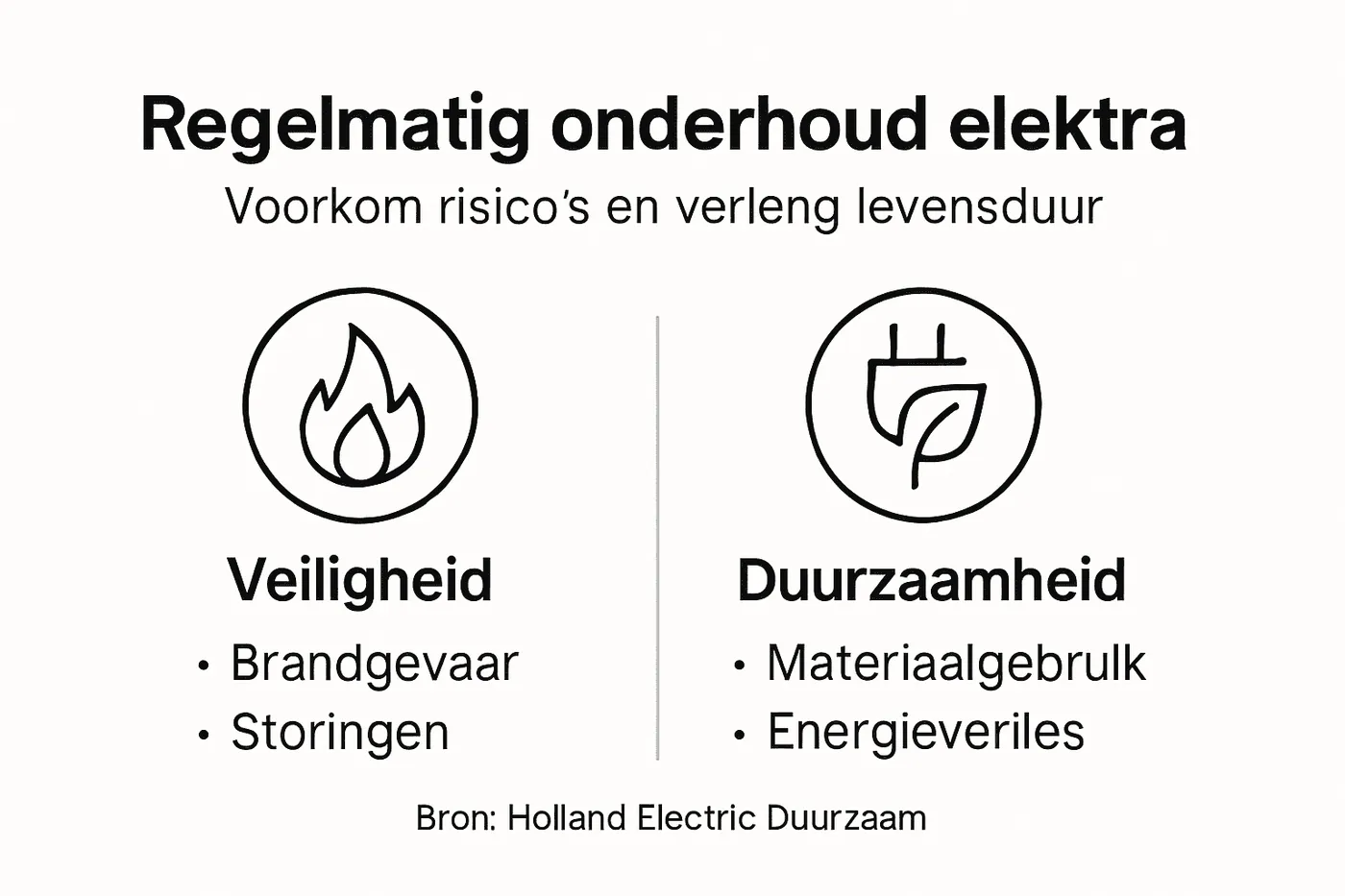 Infographic: de pluspunten van regelmatig onderhoud aan elektrische installaties