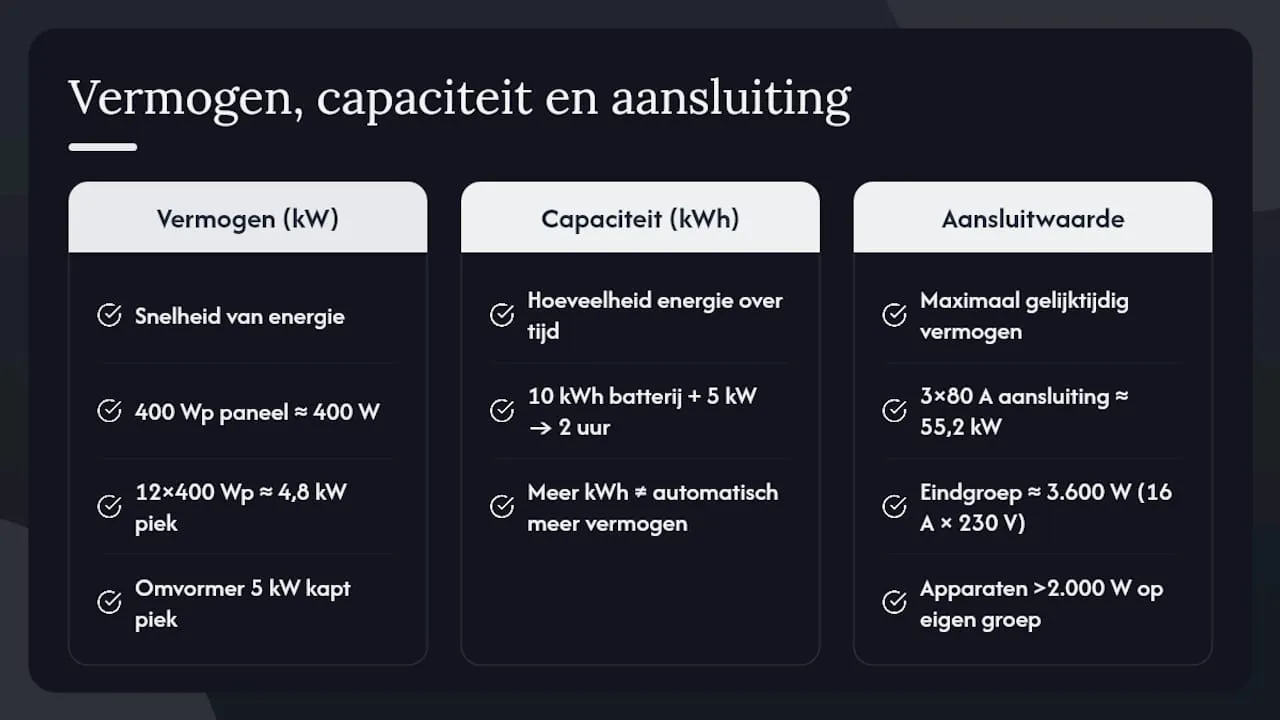 Overzichtsschema met een vergelijking van vermogen, capaciteit en aansluitwaarden